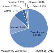 backdoor malware wiki