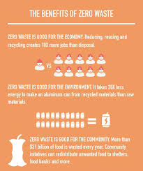 Why we should have a zero waste life?